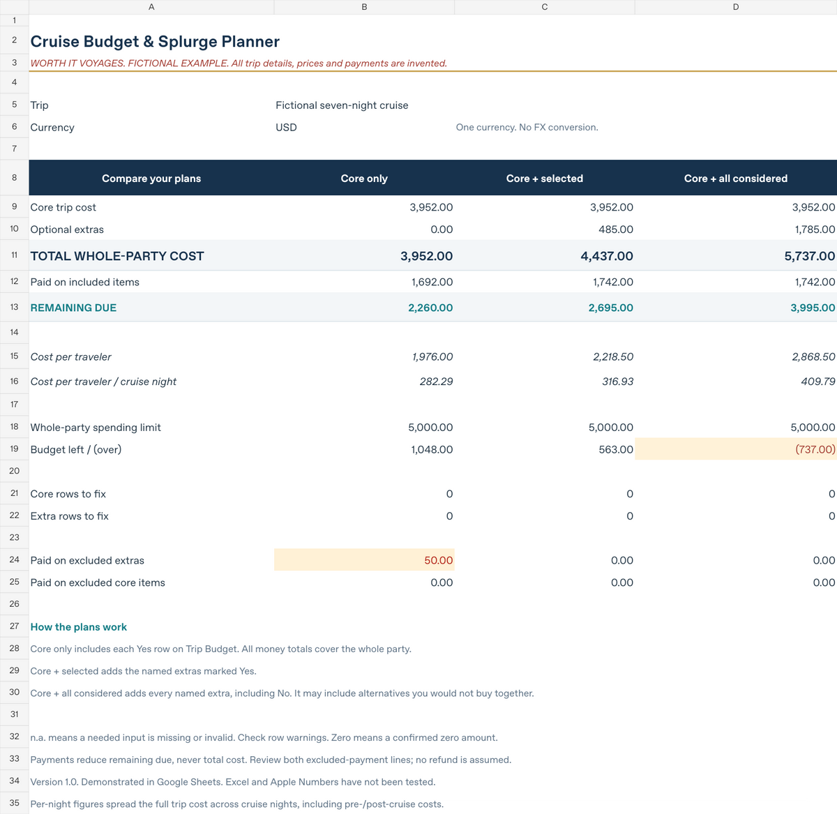 Cruise Budget & Splurge Planner example comparing three cruise budgets. All figures shown are fictional.