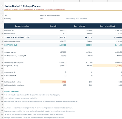 Cruise Budget & Splurge Planner example comparing three cruise budgets. All figures shown are fictional.